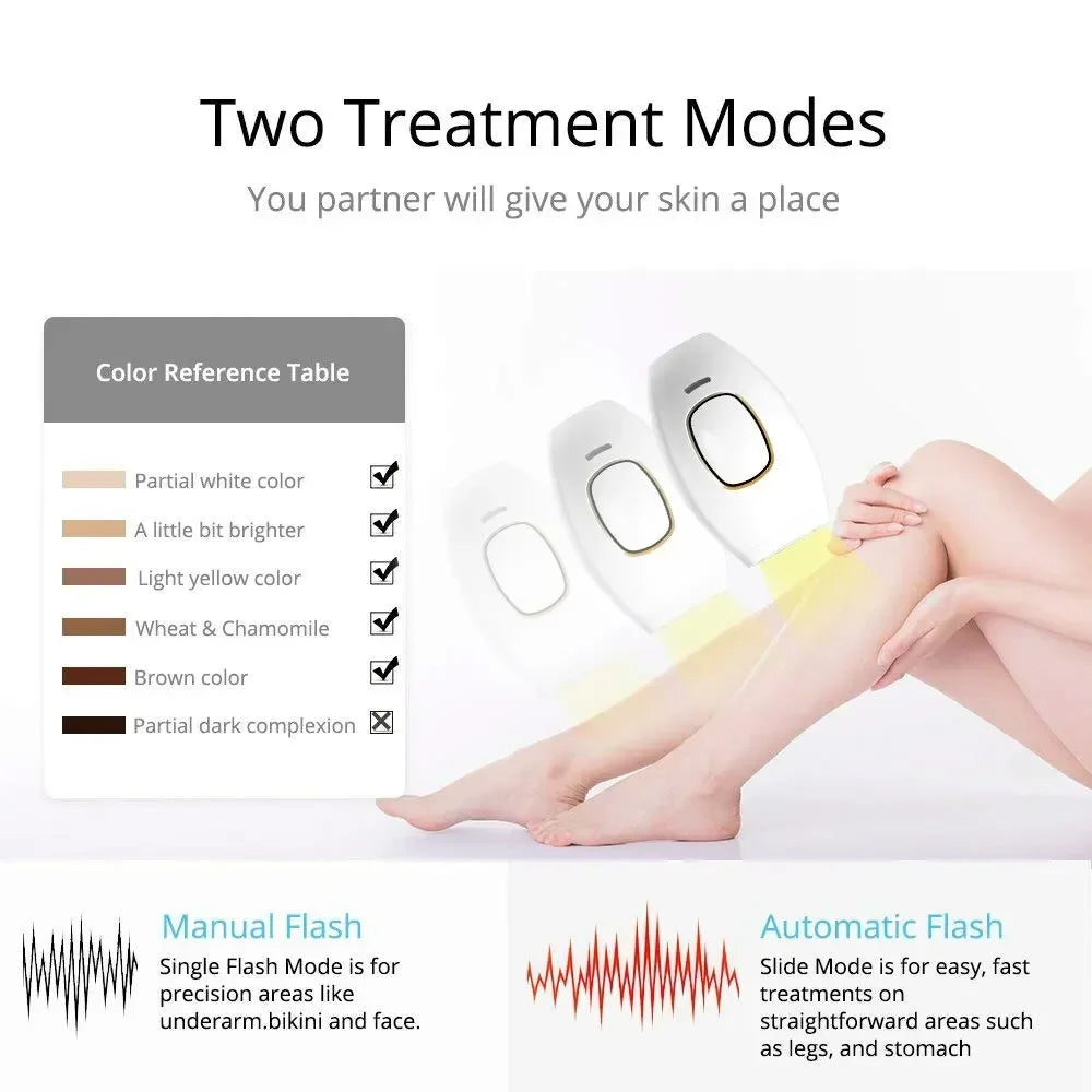 Panoraa LaserSilk™ Hair Remover