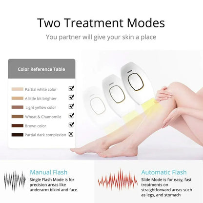 Panoraa LaserSilk™ Hair Remover
