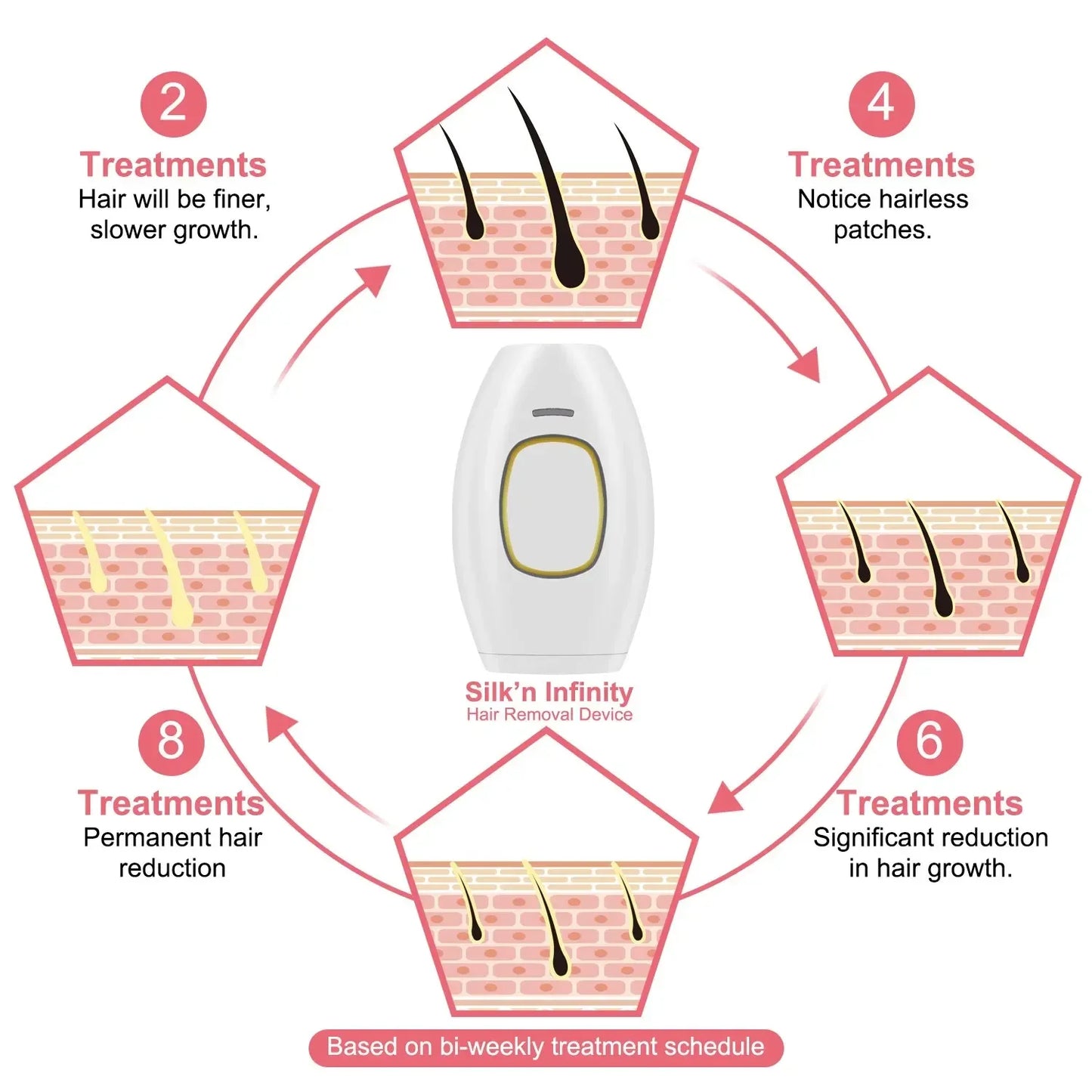 Panoraa LaserSilk™ Hair Remover