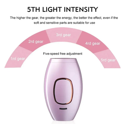 Panoraa LaserSilk™ Hair Remover