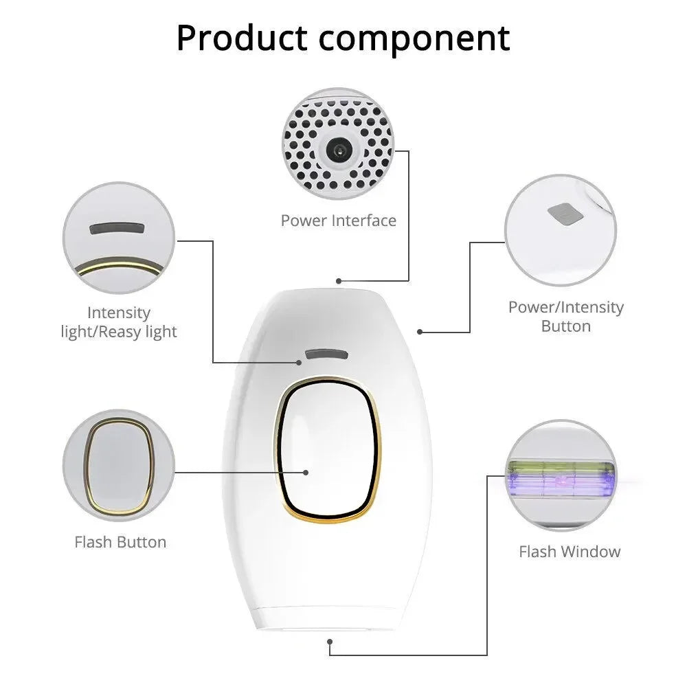 Panoraa LaserSilk™ Hair Remover